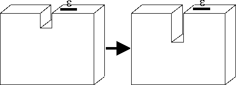 Sketch of incremental slitting